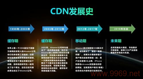 什么是CDN宽带，它如何影响我们的网络体验？插图1