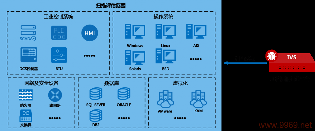 工控系统的安全漏洞，我们如何防范潜在的风险？插图1