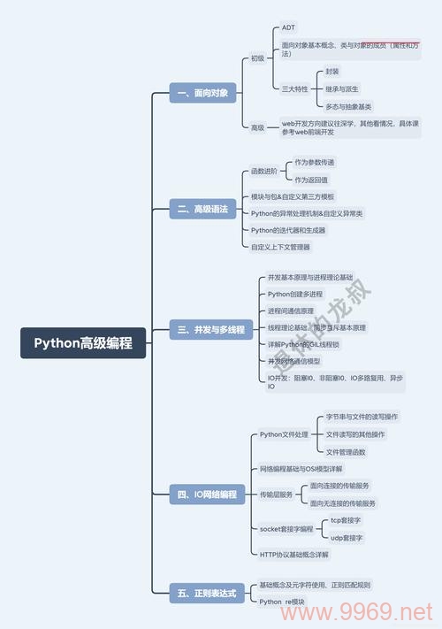 Python自学,如何高效掌握这门流行编程语言?插图2 Python自学,如何高效掌握这门流行编程语言?插图2