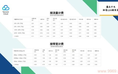 如何计算融合CDN的收费模式？