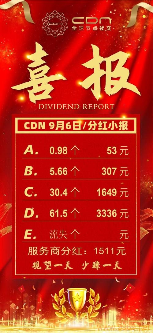 您想了解如何高效地出售CDN币吗?插图2 您想了解如何高效地出售CDN币吗?插图2