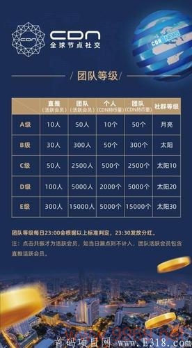 您想了解如何高效地出售CDN币吗?插图1 您想了解如何高效地出售CDN币吗?插图1