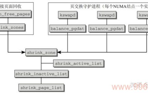 如何利用Linux命令有效回收内存资源？