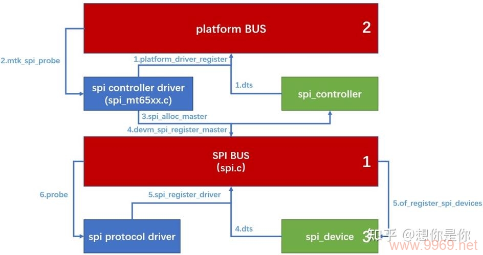 如何在Linux系统中加载驱动模块？插图1