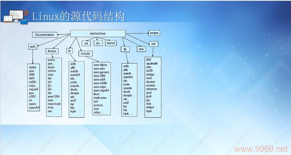 如何在Linux系统中加载驱动模块？插图2