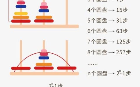什么是CDN慢回弹星星塔，它如何提升网络性能？