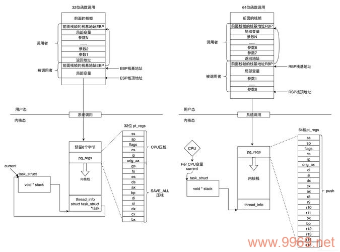 如何获取Linux中进程的完整路径信息?插图 如何获取Linux中进程的完整路径信息?插图