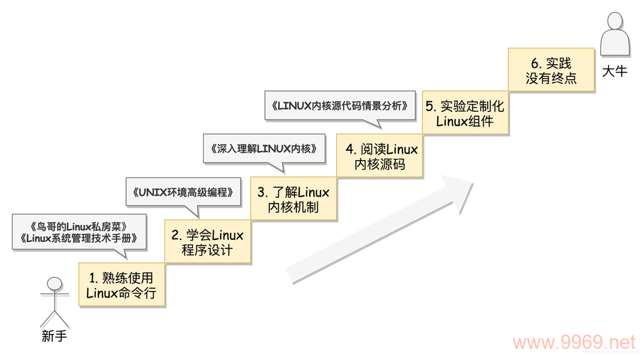 如何获取Linux中进程的完整路径信息?插图1 如何获取Linux中进程的完整路径信息?插图1