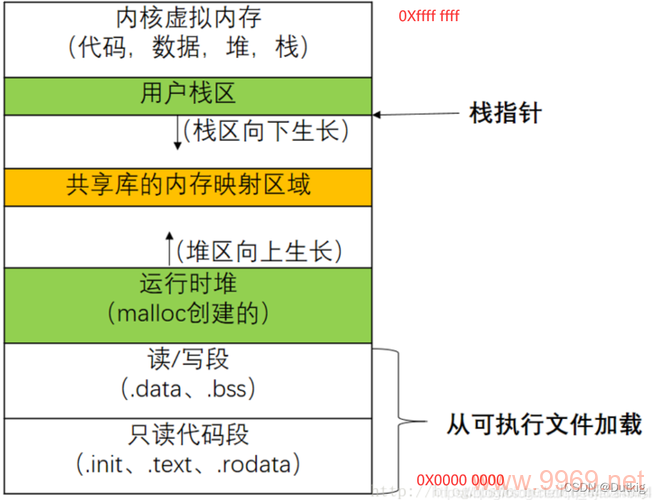 如何获取Linux中进程的完整路径信息?插图2 如何获取Linux中进程的完整路径信息?插图2