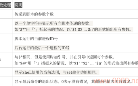 如何通过Linux Shell脚本获取命令行参数？