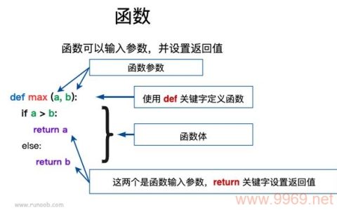performs_示例函数(Python) 这篇文章的标题已经是一个明确的说明，表明文章可能介绍了一个名为 performs_示例函数 的 Python 函数。然而，要生成一个原创的疑问句标题，我们可以围绕这个函数的功能、用法或目的提出一个问题。例如，，如何在 Python 中正确使用 performs_示例函数？，不仅保留了原文的核心内容（即 performs_示例函数 和 Python），而且通过提出一个问题，激发了读者对文章内容的好奇心，增加了互动性和阅读兴趣。
