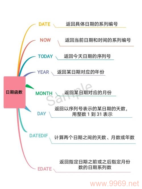 如何使用PostgreSQL日期函数来处理日期数据？插图2