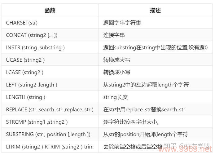 如何使用PostgreSQL日期函数来处理日期数据？插图1