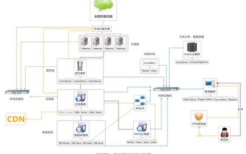 如何优化PV网站的架构以提升性能和用户体验？