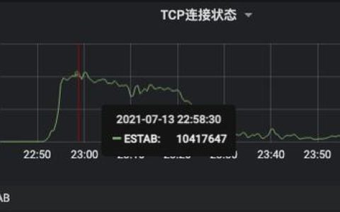 为什么hl3150cdn出现了故障？