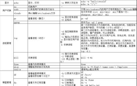 如何在Linux中灵活使用命令来更改工作目录？