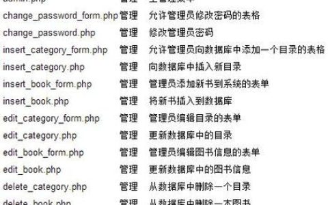 如何用PHP代码连接并创建一个数据库？