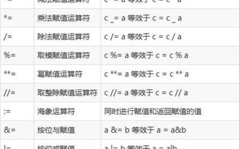 如何利用Python实现并行运算并掌握相关运算符？