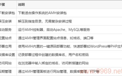 如何高效构建PHP商城系统？