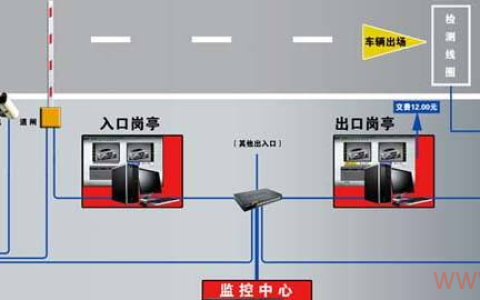 车辆自动识别系统存在哪些安全漏洞？