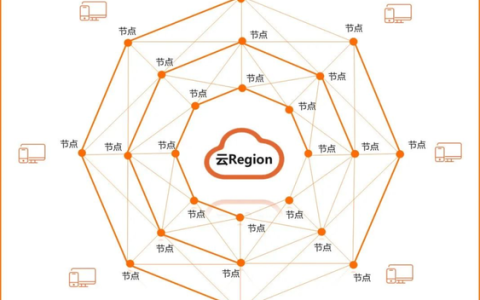 如何通过阿里云解析CDN内容分发网络？