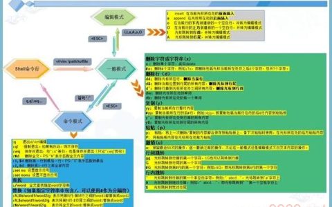 如何在Linux系统中退出全屏模式？
