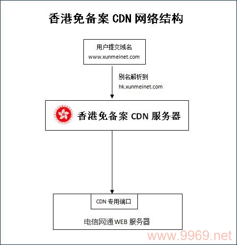 如何利用VPS搭建个人CDN服务?插图1 如何利用VPS搭建个人CDN服务?插图1
