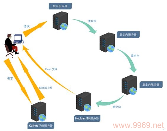 如何发现并解决软件中的安全漏洞?插图1 如何发现并解决软件中的安全漏洞?插图1