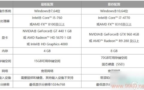 为什么魔兽世界在CDN配置时出现卡顿问题？