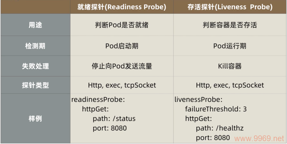 podquery_ 似乎不是一个有效的关键词或短语插图2