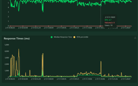 如何高效进行Python性能测试？