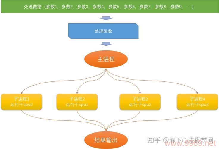如何高效进行Python性能测试？插图1
