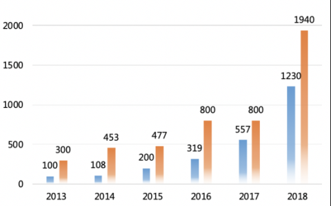 腾讯云CDN服务如何满足客户需求？