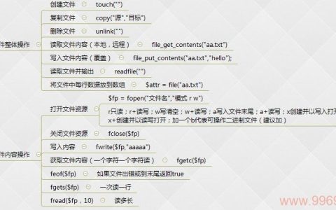 如何精通PHP中的目录和文件操作？