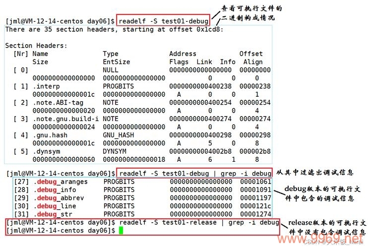 如何有效获取和利用Linux模块的调试信息?插图 如何有效获取和利用Linux模块的调试信息?插图
