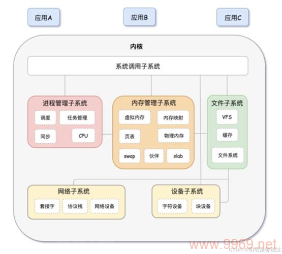 哪里可以下载到Linux 2.4内核版本？插图1