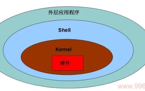 哪里可以下载到Linux 2.4内核版本？