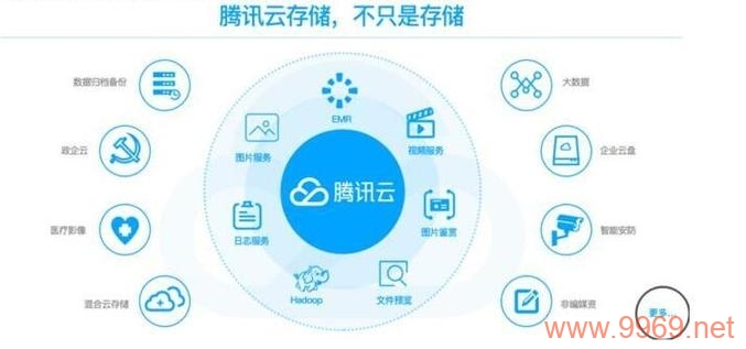 如何利用免费CDN服务提升网站速度?插图 如何利用免费CDN服务提升网站速度?插图
