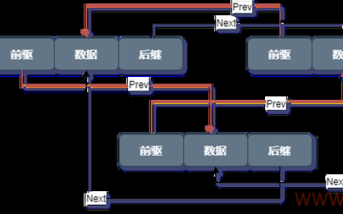 如何高效地使用Linux内核链表？