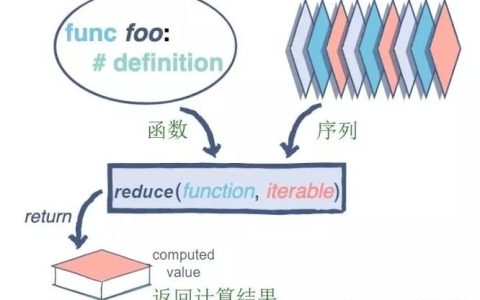 如何利用Python和SQL编写高效的MapReduce任务？