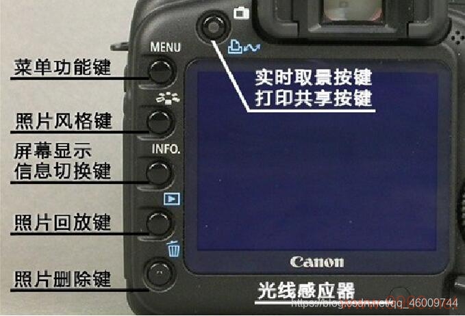 如何正确使用CDN相机捕捉精彩瞬间？插图1