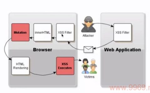IDS系统存在哪些安全漏洞？