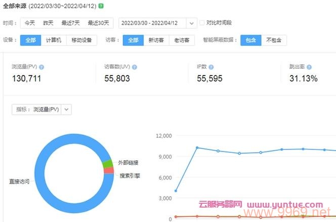 如何识别并防止恶意请求消耗CDN流量？插图1
