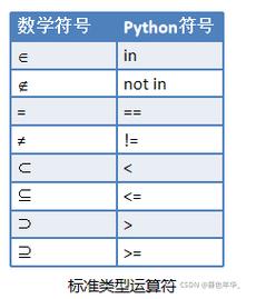 集合在Python中的应用，如何高效地使用集合操作?插图1