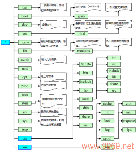 为什么在Linux系统中找不到.ssh目录?插图 为什么在Linux系统中找不到.ssh目录?插图
