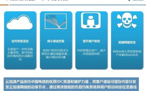 CDN加速如何提升电信服务的用户体验？