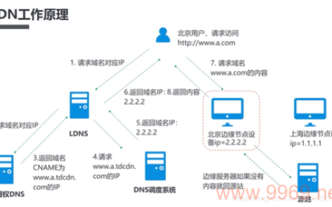 cdn2020.t7 文件包含哪些内容？