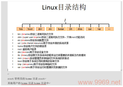 如何修改Linux系统中的家目录路径?插图1 如何修改Linux系统中的家目录路径?插图1