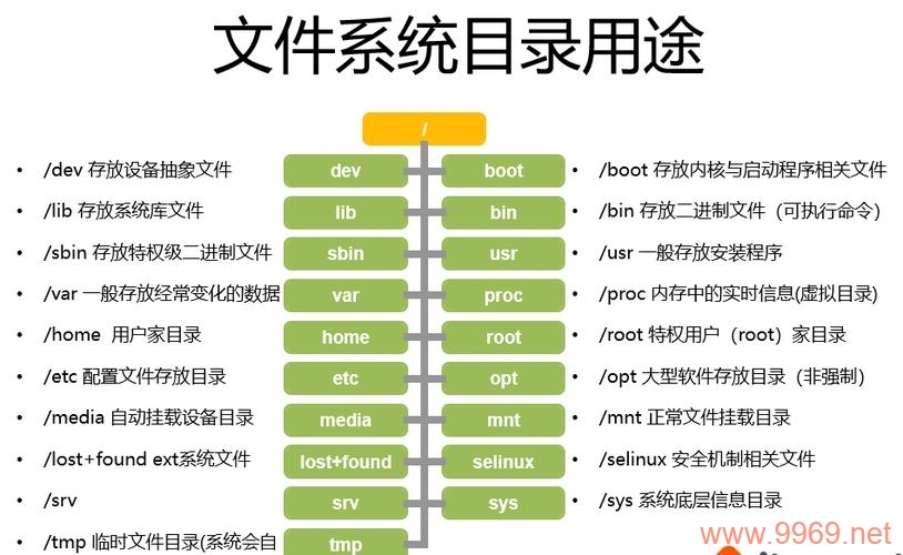 如何修改Linux系统中的家目录路径?插图 如何修改Linux系统中的家目录路径?插图