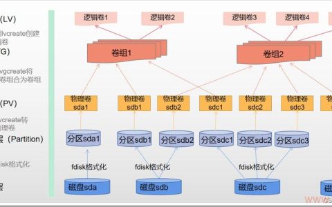 Linux系统至少需要几个分区才能运行？